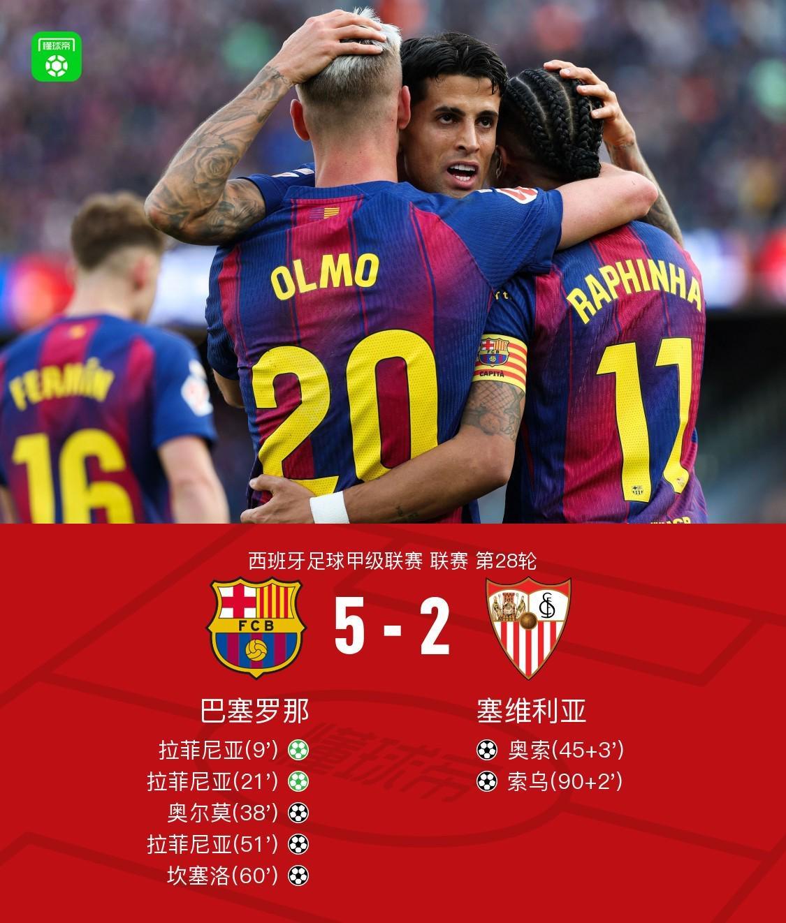开云平台-剑南春丨巴萨5-2塞维利亚,拉菲尼亚戴帽,坎塞洛破门+两造点